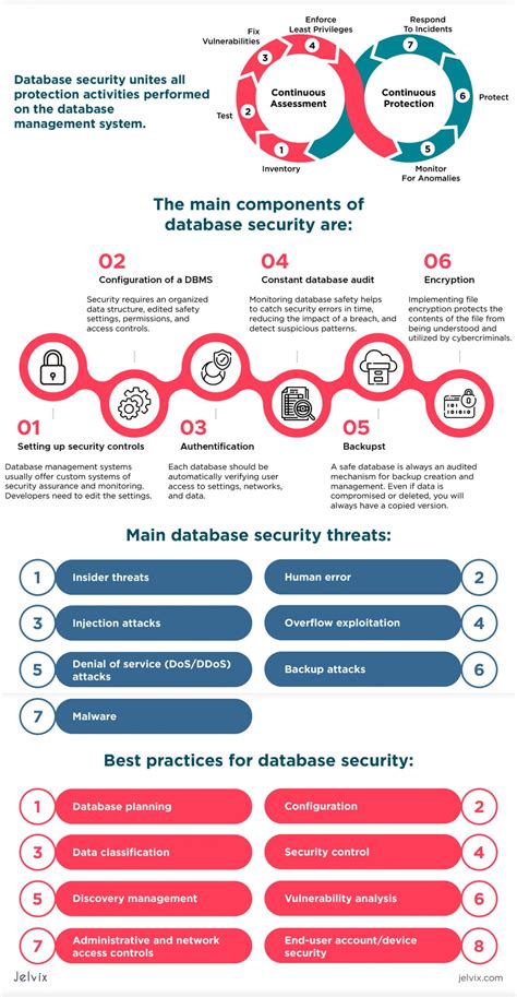 Briefly Explain Database Security に対する画像結果