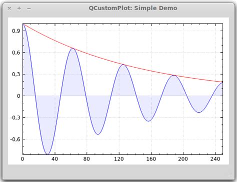 Image result for Qcustomplot Scatter Plot