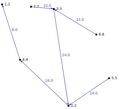 Image result for How to Add or Remove Users in Windows 11