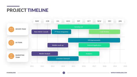 Format of Project Timeline-এর ছবি ফলাফল