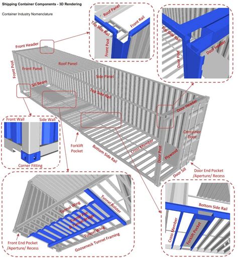 Image result for Example of Container List by Section