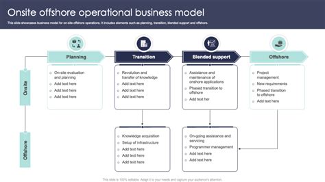 Samples of Operating Model Templates માટે ઇમેજ પરિણામ
