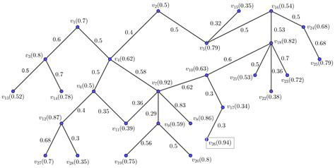 Toradh íomhá ar Fuzzy Financial Graph MATLAB