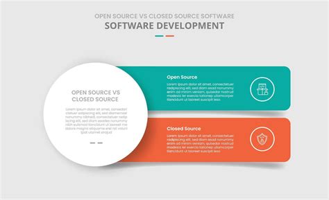 Image result for Open and Closed Source Software