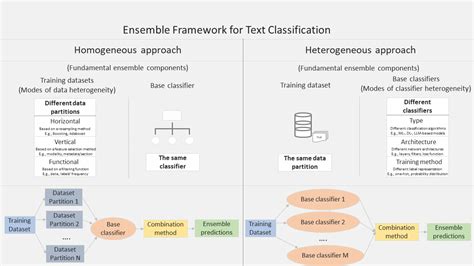 Afbeeldingsresultaten voor Framework for Text Analysis