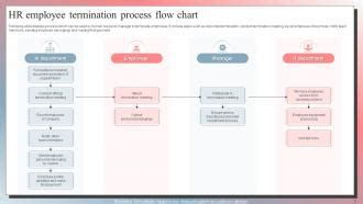 Image result for HR Process Flow Chart BBA