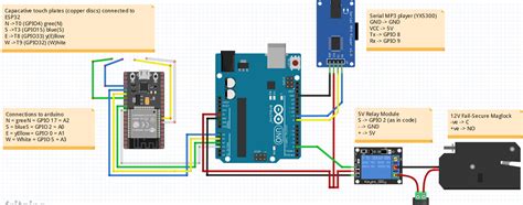 Toradh íomhá ar Arduino Random Function