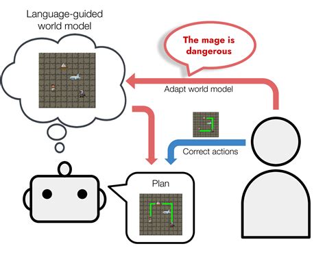 Image result for Ai Language Model Examples