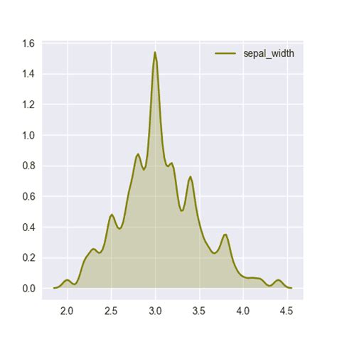 Image result for Density Scheme Python Bar