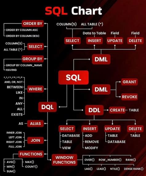 Image result for SQL Coding Examples