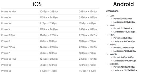 Image result for iOS Splash Screen Size