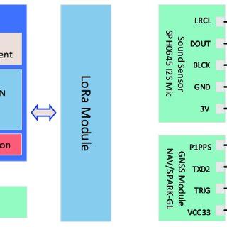 Afbeeldingsresultaten voor Simple Memory Diagram
