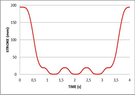 Image result for Vibration Motion