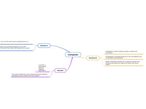 Mind Map Computer Past and Present に対する画像結果