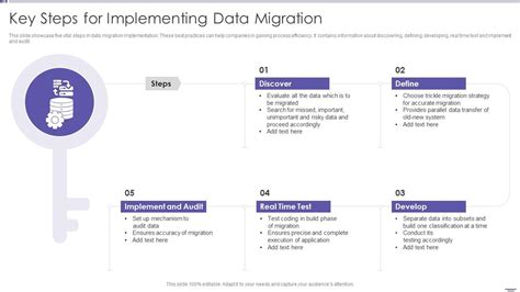 Image result for 4 Steps for Data Migration Process