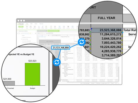 Program Managment Reporting に対する画像結果