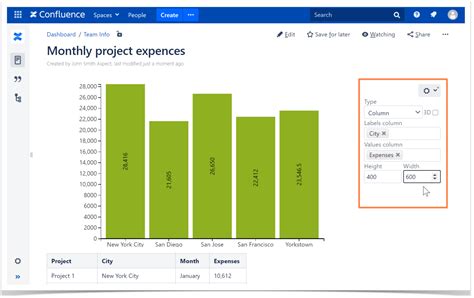 Image result for Graph Chart From Table Confluence