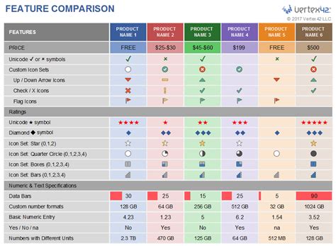 Image result for Software Architecture Comparison Chart