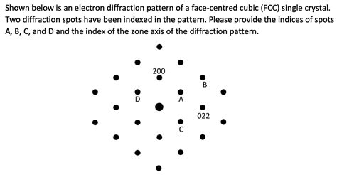 Toradh íomhá ar Diffraction Pattern of Two Dots