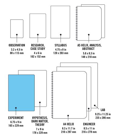 Image result for Notebook Sizes Chart