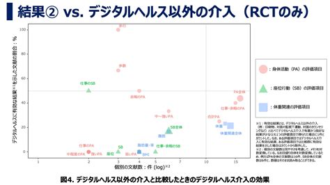 Promoting Weight Control に対する画像結果