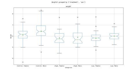 Researchpy Python に対する画像結果