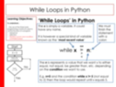 Image result for While Loop Python Iteration
