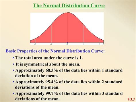Image result for Labelled Normal Distribution Curve PPT