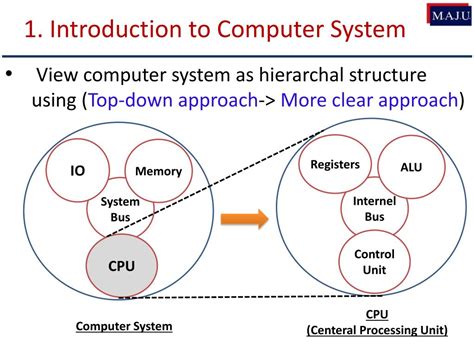 Image result for Computeric System Structure