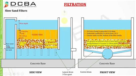 Rapid Sand Filter DWG に対する画像結果