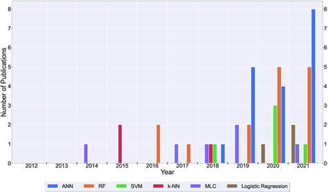 Image result for Proposal Distribution in Machine Learning
