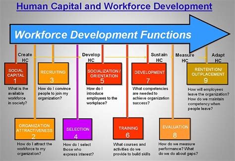 Image result for Workforce Development Background
