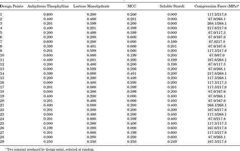 Image result for As per Europe Pharmacopia Ir Calibration