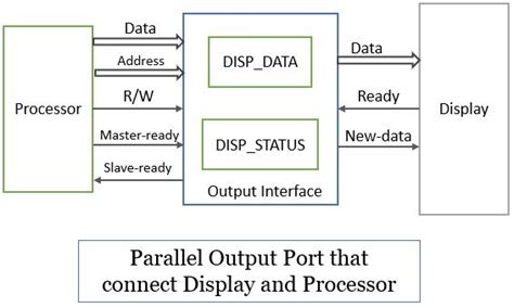 Image result for Parallel to Series Interface