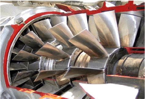 Image result for Axial Compressor Engine Front View