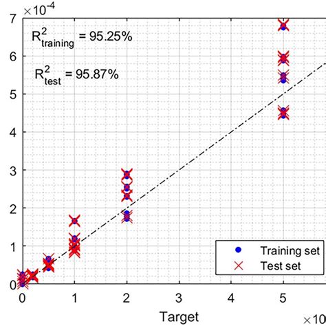 Image result for Flow Control Pinn Deep Learning