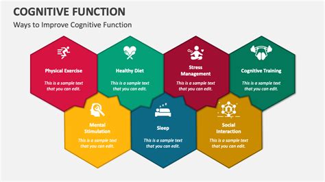 Image result for Cognitive Function Drawing