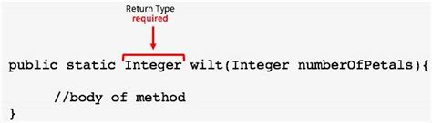 Afbeeldingsresultaten voor If Number Is Integer Return String