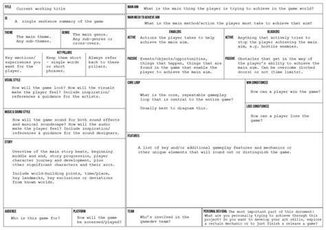 Toradh íomhá ar Biome Chart for Game Design