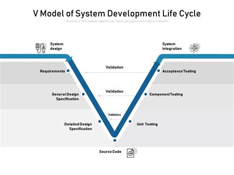 Image result for Systems Engineering V Model Explained