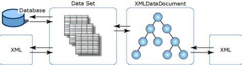Image result for XML Data Set
