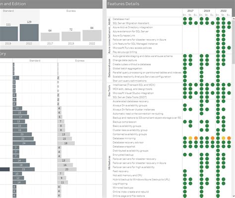 SQL Server Edition Comparison Chart に対する画像結果