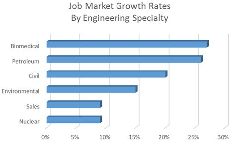 Toradh íomhá ar Emerging Engineering Fields in a Graph Database