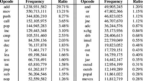 Toradh íomhá ar Call Opcode