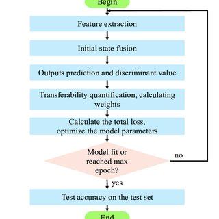 Afbeeldingsresultaten voor Oribe Flow Chart Product Algorithm