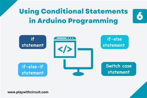 Image result for If Else Statement in Arduino IDE