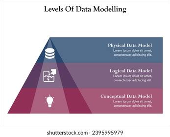 Levels of Data Modeling に対する画像結果