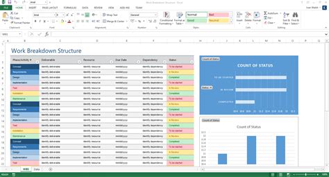 Toradh íomhá ar Work Schedule Breakdown Structure Template Excel
