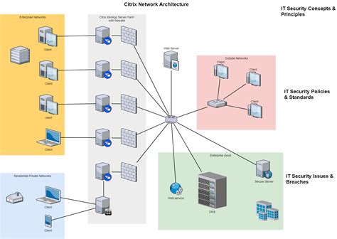 Toradh íomhá ar Example of Network