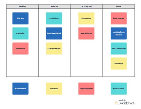 Image result for Project Management Board